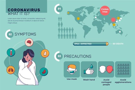 Coronavirus topic for English learners